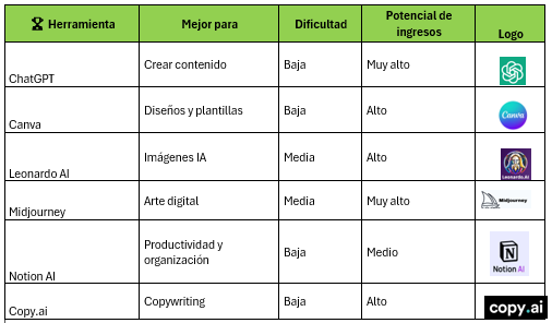 herramientas IA para ganar dinero online desde casa