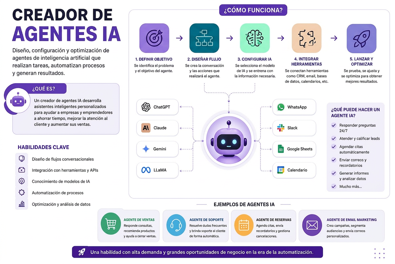 c6056de9-ae9f-4f46-a2b0-85362c84bc08 Automatizar redes sociales con IA